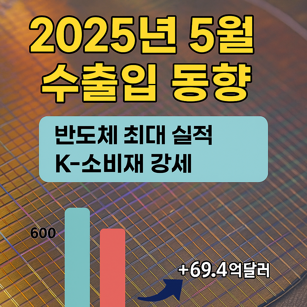 수출입동향