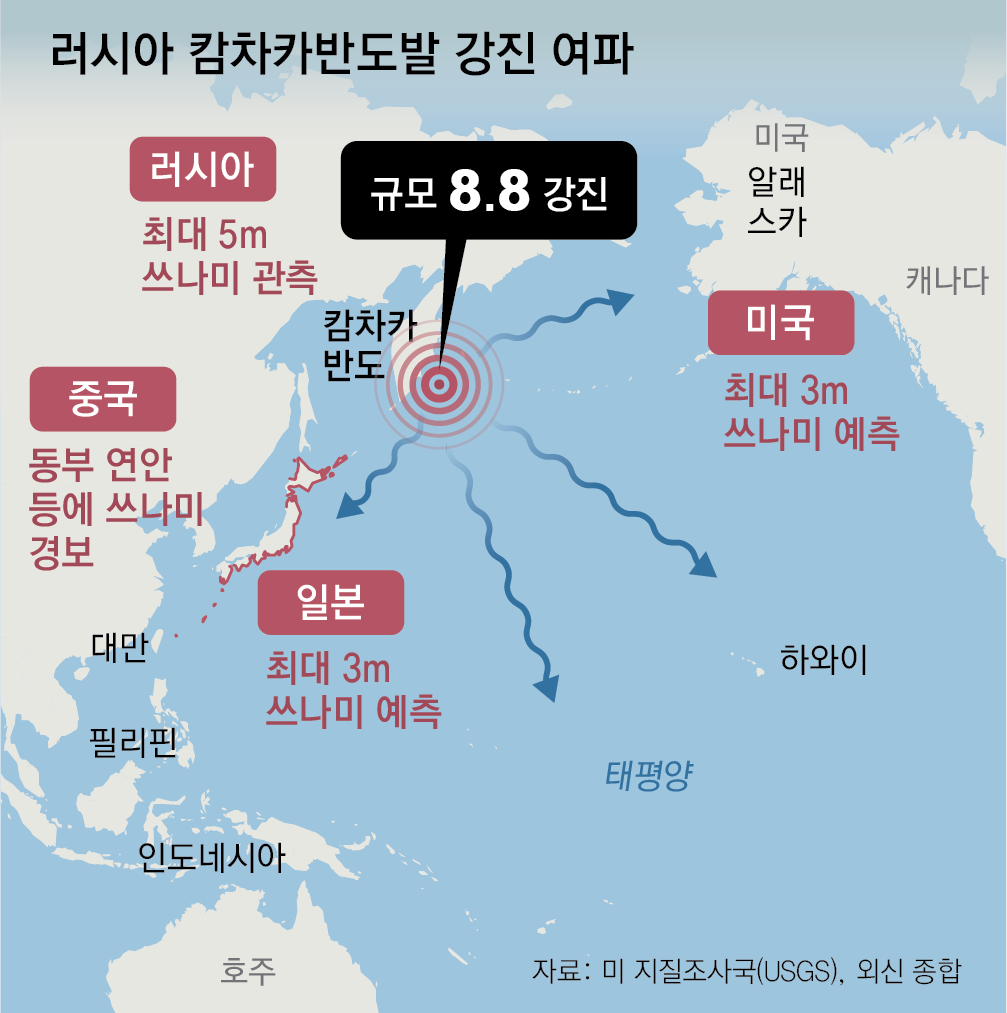 캄차카 위치
