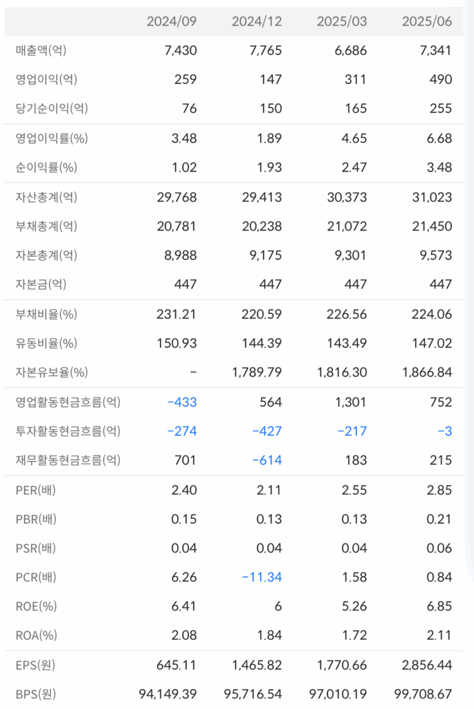 계룡건설 재무현황