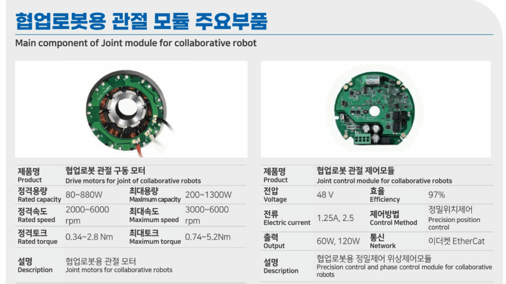 삼현 로봇용 부품