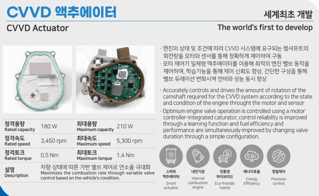 삼현 CVVD 액추에이터
