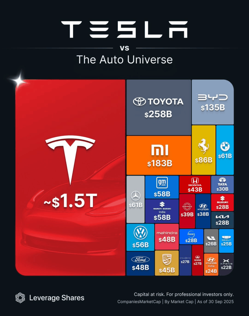 테슬라 밸류에이션