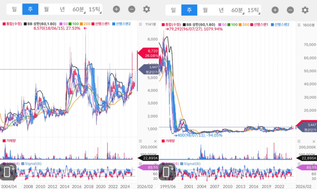 퍼스텍 주가 차트