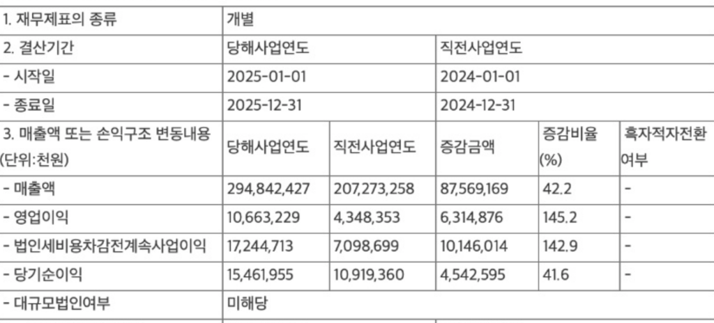 퍼스텍 2025년 영업이익 
