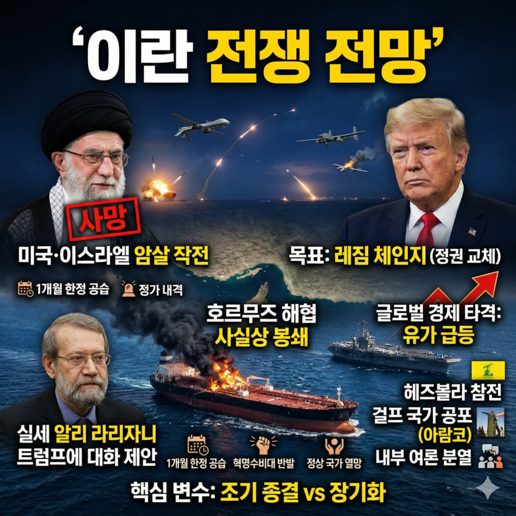 이란 전쟁 전망