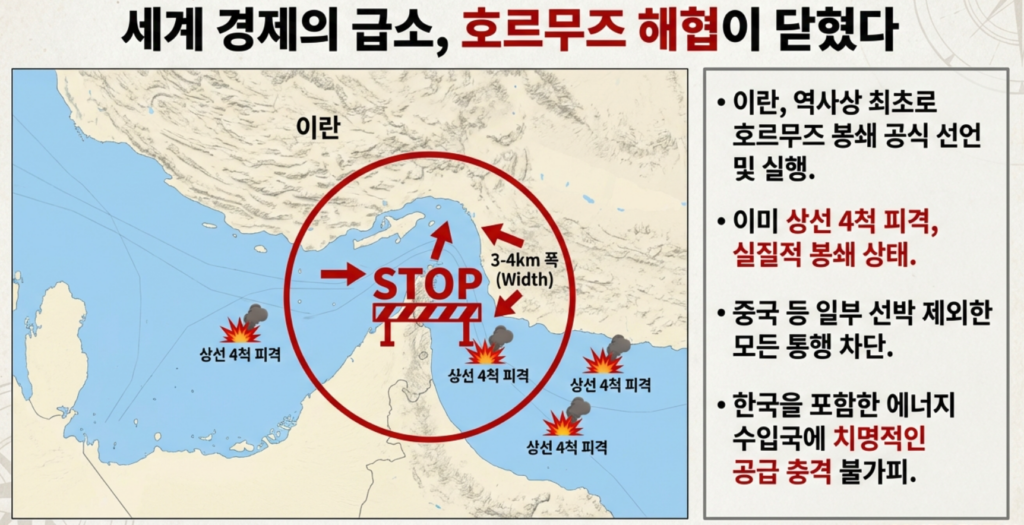 호르무즈 해협 봉쇄